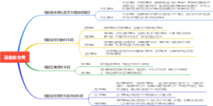 基金的分类