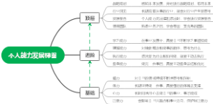 个人能力发展梯图