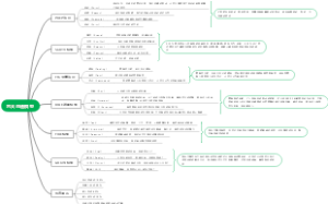 六大沟通模型