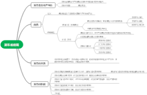 货币的出现
