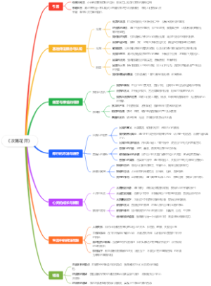 《次第花开》