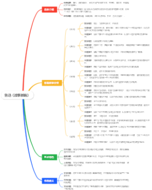 鲁迅《故事新编》