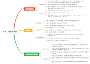 A 股、港股和美股