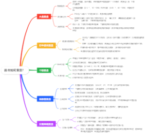 股市如何复盘？