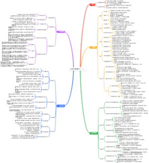 《薛兆丰经济学讲义》（一）