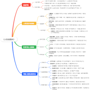 《人性的弱点》