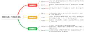 管理三度：打造高效团队