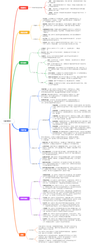 《金刚经》
