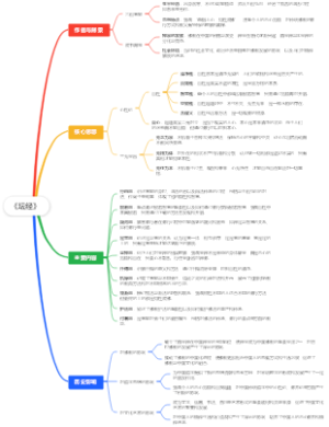 《坛经》