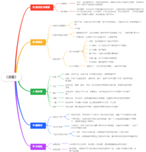 《活着》
