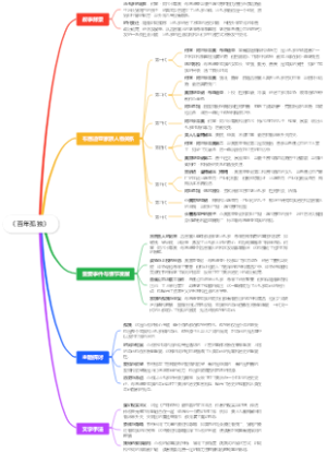 《百年孤独》