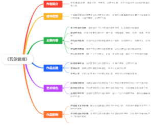 《瓦尔登湖》