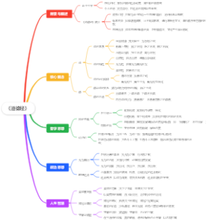 《道德经》