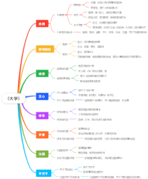 《大学》