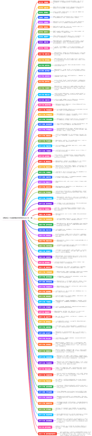 《西游记》中唐僧师徒所经历的九九八十一难
