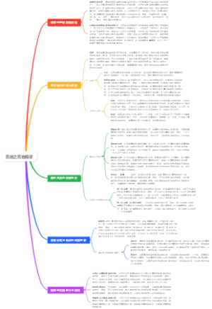 否定之否定规律