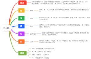 五蕴