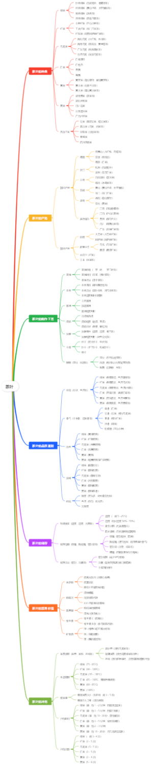 茶叶