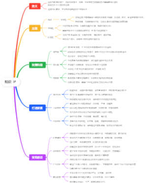 如何做知识 IP