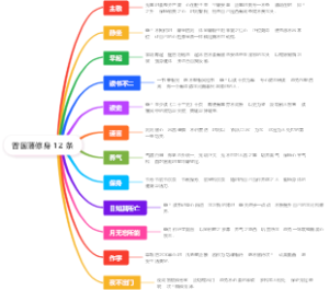 曾国藩修身12条