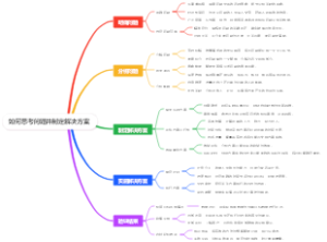 如何思考问题并制定解决方案