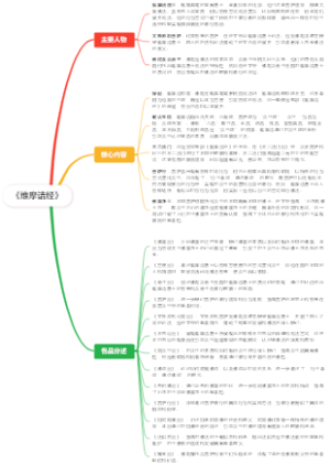 《维摩诘经》