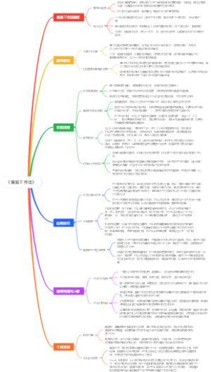 《番茄工作法》