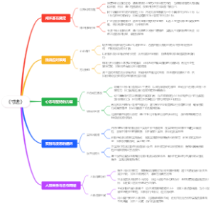 《寸进》