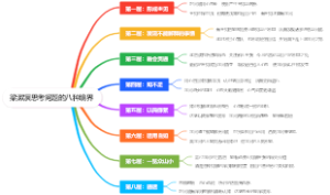 梁漱溟思考问题的八种境界