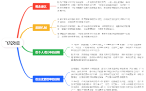 飞轮效应