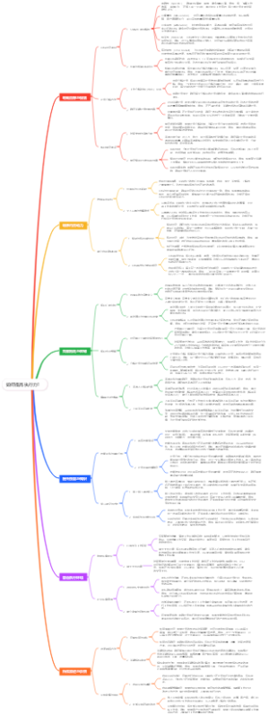 如何提高执行力？