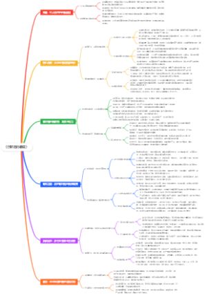 《创新者的窘境》