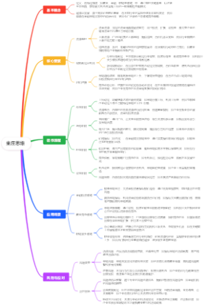 坐庄思维