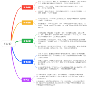 《红书》