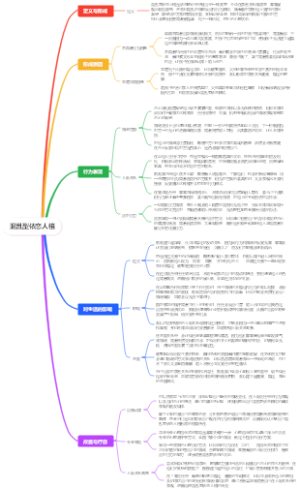 混乱型依恋人格