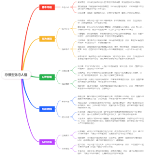 恐惧型依恋人格