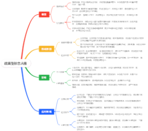 疏离型依恋人格