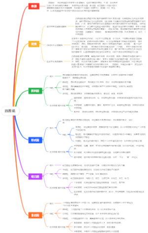 四因说