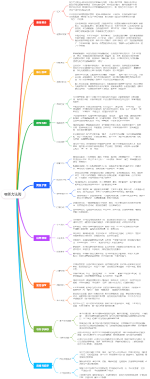 吸引力法则