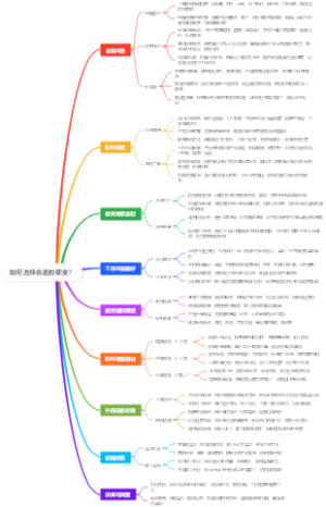 如何选择合适的职业？