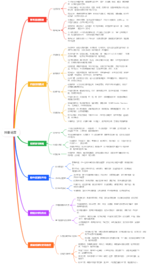 抖音运营