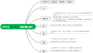 MBTI之 ESTJ-AT（总经理型人格）