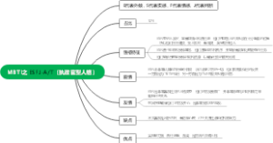 MBTI之 ESFJ-AT（执政官型人格）