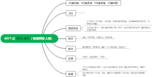 MBTI之 ISTJ-AT（物流师型人格）