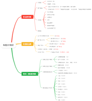 车险小知识