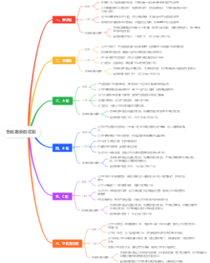 各轮融资的区别