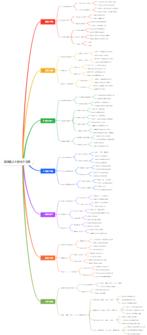 高效能人士的七个习惯