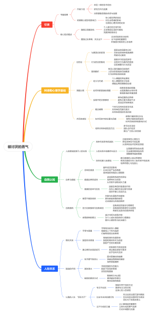 被讨厌的勇气