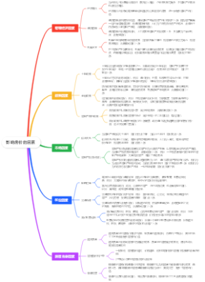 影响房价的因素