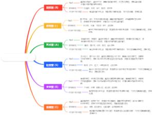 霍兰德职业兴趣理论